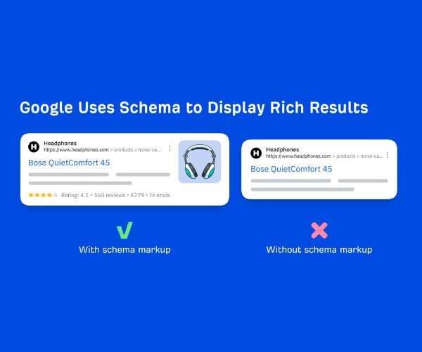 What is Schema Markup