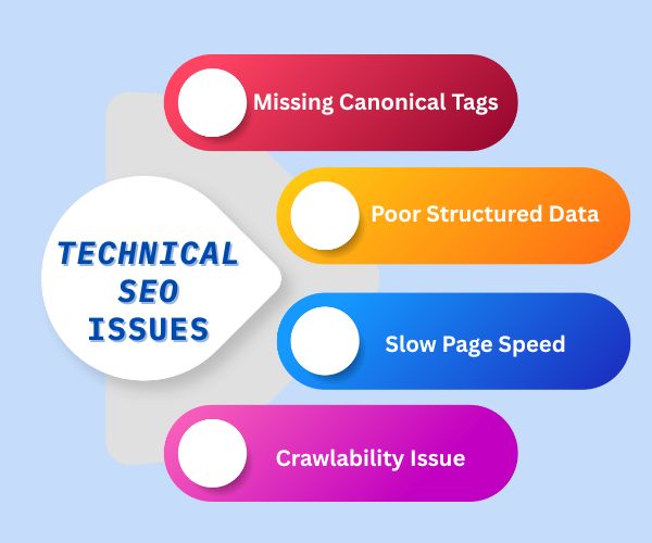 Top 21 Common Technical SEO Issues